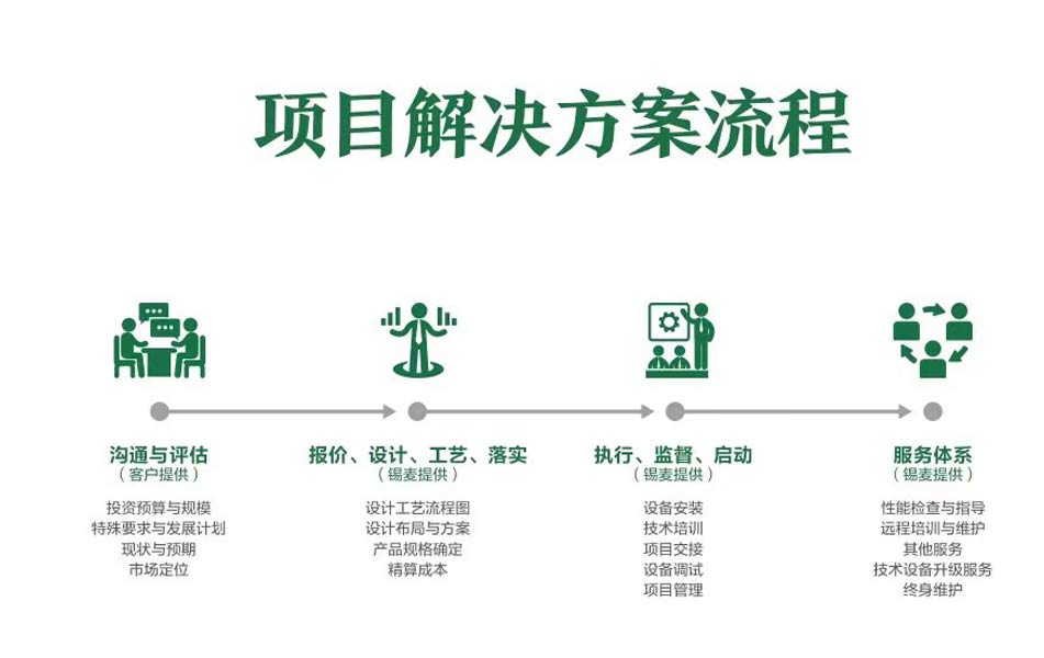 Henan Zhongrui Grain And Oil Machinery Co.,Ltd.